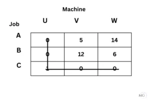 Exercise 10.2 Ans 4-3