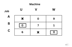Exercise 10.2 Ans 4-5