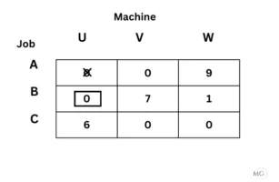 Exercise 10.2 Ans 4-6