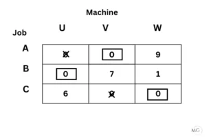 Exercise 10.2 Ans 4-7