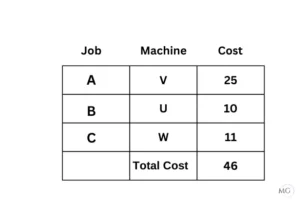 Exercise 10.2 Ans 4-8