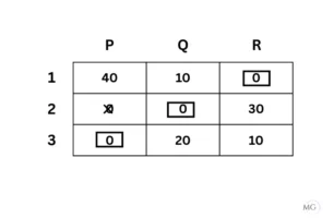 Exercise 10.2 Ans 5-3