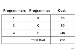Exercise 10.2 Ans 5-4