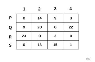 Exercise 10.2 Ans 6-2