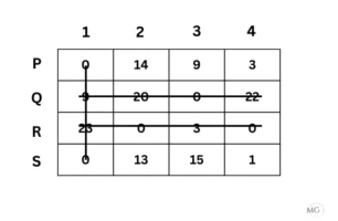 Exercise 10.2 Ans 6-3