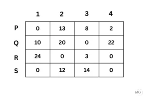 Exercise 10.2 Ans 6-4