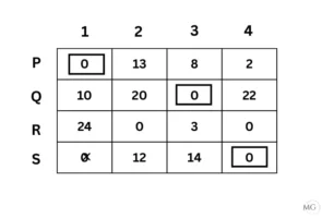 Exercise 10.2 Ans 6-5