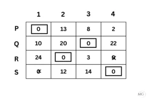 Exercise 10.2 Ans 6-6