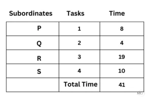 Exercise 10.2 Ans 6-7