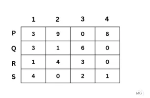 Exercise 10.2 Ans 7-1