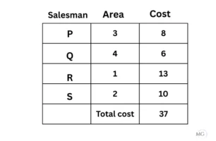 Exercise 10.2 Ans 7-3