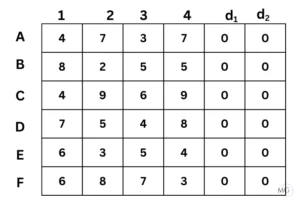 Exercise 10.2 Ans 8-1