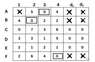 Exercise 10.2 Ans 8-3