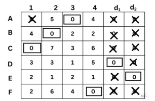 Exercise 10.2 Ans 8-4