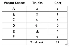Exercise 10.2 Ans 8-5