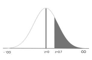 Exercise 7.3 sum 10(i)