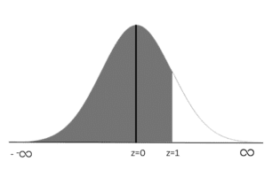 Exercise 7.3 sum 10(ii)