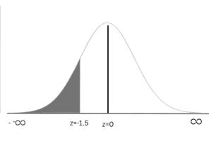 Exercise 7.3 sum 5 (ii)