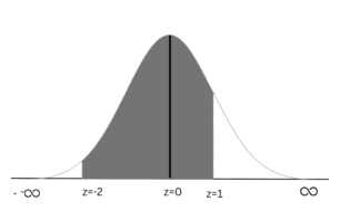 Exercise 7.3 sum 5 (iii)