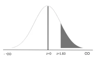 Exercise 7.3 sum 5(i)