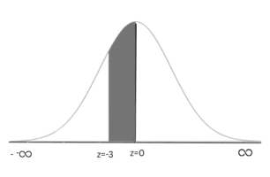 Exercise 7.3 sum 7 (ii)