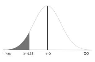 Exercise 7.3 sum 8 (ii)