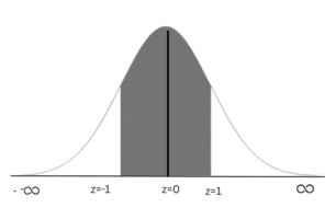 Exercise 7.3 sum 8 (iii)