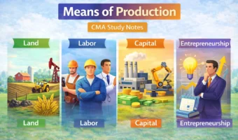 Means of Production