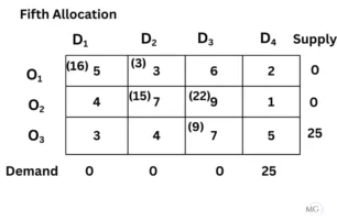 Sum 10.1 Ans-5th allocation