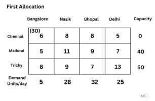 Ex.10.1 Ans 6-1st allocation