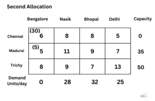 Ex.10.1 Ans 6-2nd allocation