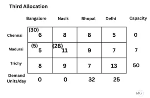 Ex.10.1 Ans 6-3rd allocation