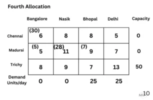 Ex.10.1 Ans 6-4th allocation