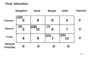 Ex.10.1 Ans 6-final allocation