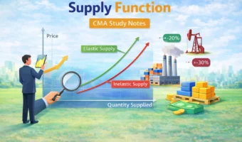 Supply Function