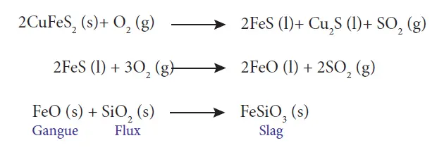 silica in copper extraction